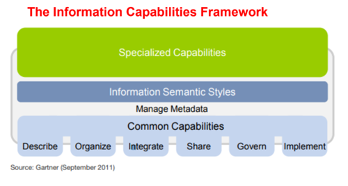 The Information Capabilities Framework