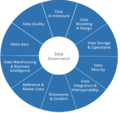 Data Governance1.png