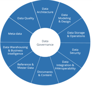 Data Governance - CIO Wiki