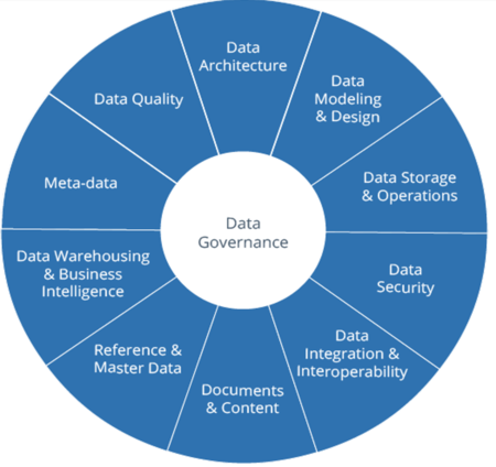 Data Governance - CIO Wiki