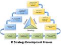 IT Strategy Process1.jpg