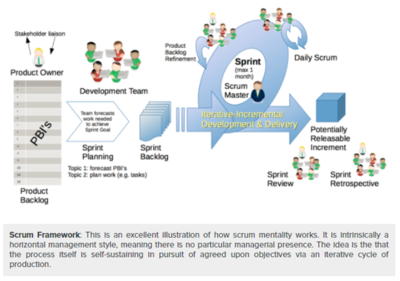 Scrum Framework