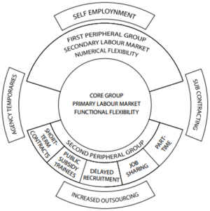 Flexible Firm Model CIO Wiki