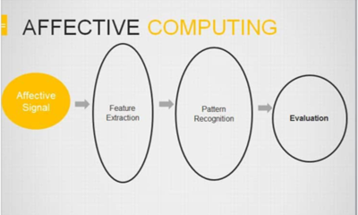 Affective Computing