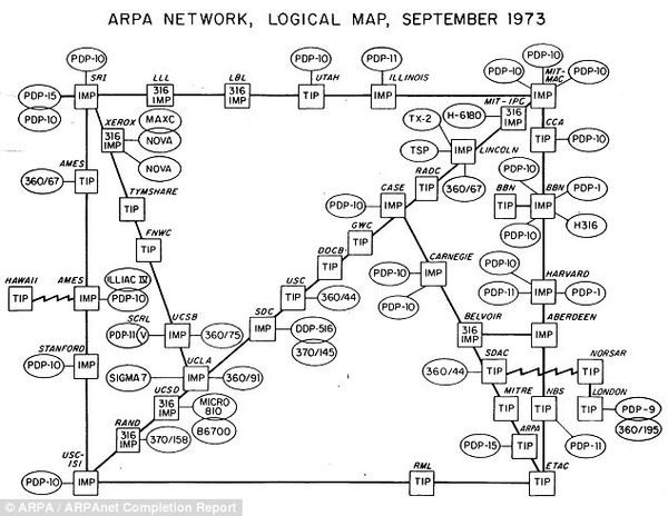 what is advanced research projects agency network