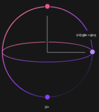 Quantum Computing - Supposition