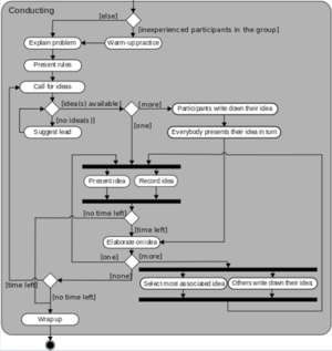 Activity Diagram