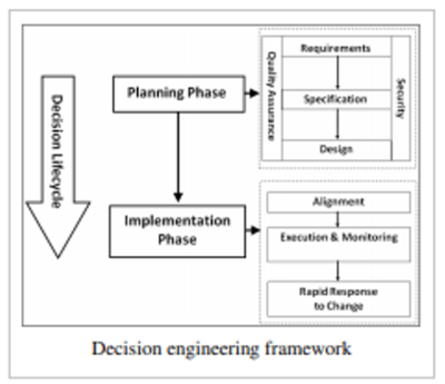 Decision Engineering Framework.png