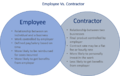 Employees Vs Contractor.png