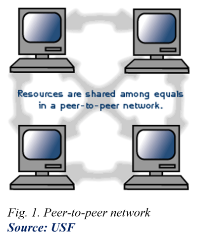 Peer-to-peer Network