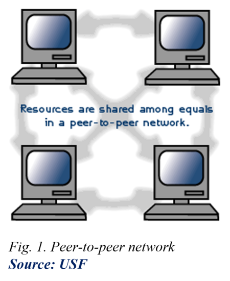 Network Operating System (NOS) - CIO Wiki