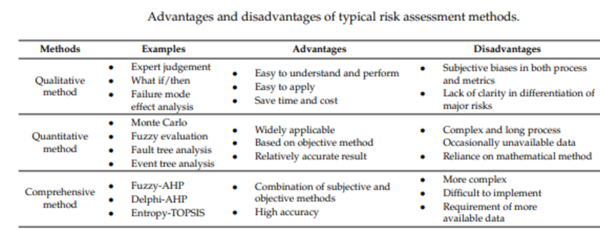 Advantages and Disadvantages of Risk Assessment Methods
