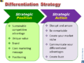 Differentiation Strategy.png