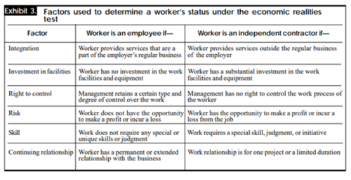 Factors of worker status under economic realities