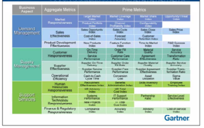 Business Value Model.png