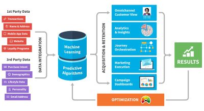 Cinch  The Combined CDP & Omnichannel Marketing Platform