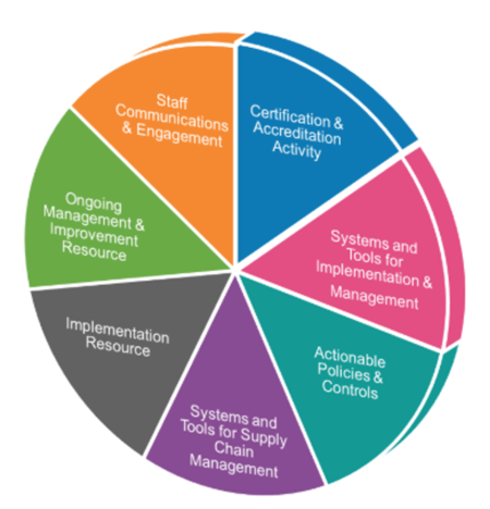 Information Security Management System (ISMS) - CIO Wiki