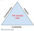 Security Triad.png