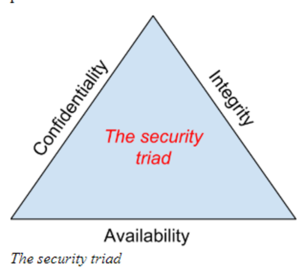 Security_Triad.png