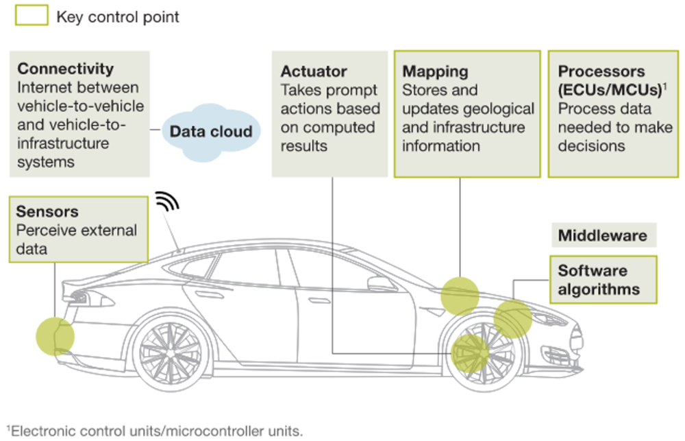 Advanced driver assistance systems что это