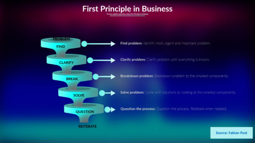 First Principle in Business.png