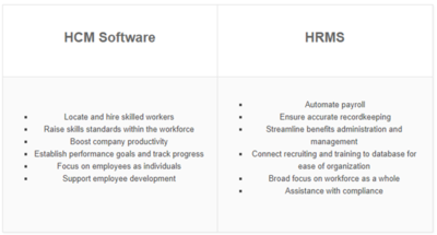 HCM Vs.HRMS