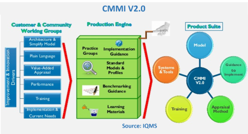 CMMI V2.0
