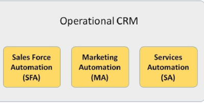 Operational CRM