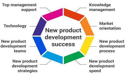 New Product development Success Factors