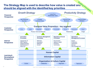 IT Strategy Map