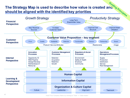 IT Strategy Map