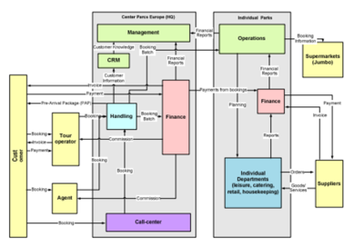 Enterprise Function Diagram (EFD)