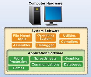 Software - Wikipedia