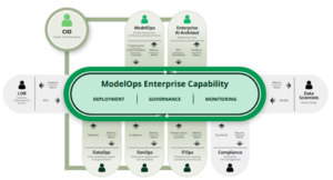 ModelOps Enterprise Capability