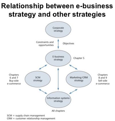 E Strategy Cio Wiki