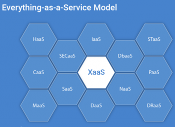 Everything as a Service Model