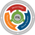ITIL Service Lifecycle.png