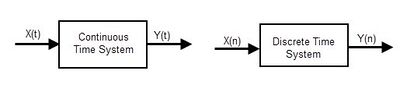 Representing Continuous System into Discrete System