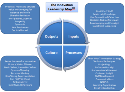 Innovation Leadership Map