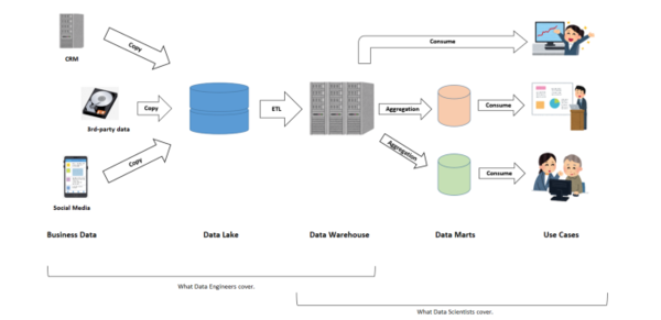 Data Architecture - CIO Wiki
