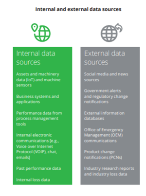 Internal and External Data Sources