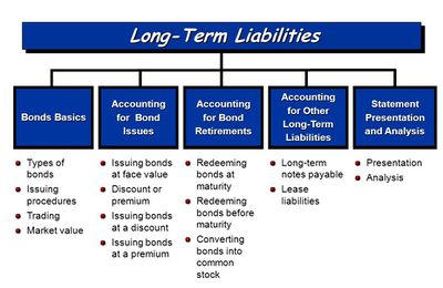 Long term liabilities.jpg