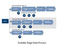 Stage-Gate Process.jpg