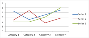 Statistical Analysis - Line Chart