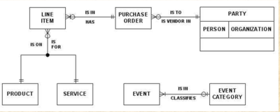 Information Engineering Model