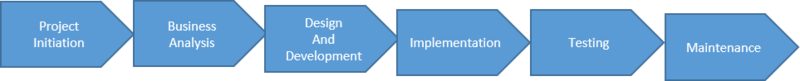 Business Continuity Planning (BCP)