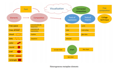 Metaplan Elements