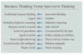 Business Thinking Vs Innovative Thinking.png
