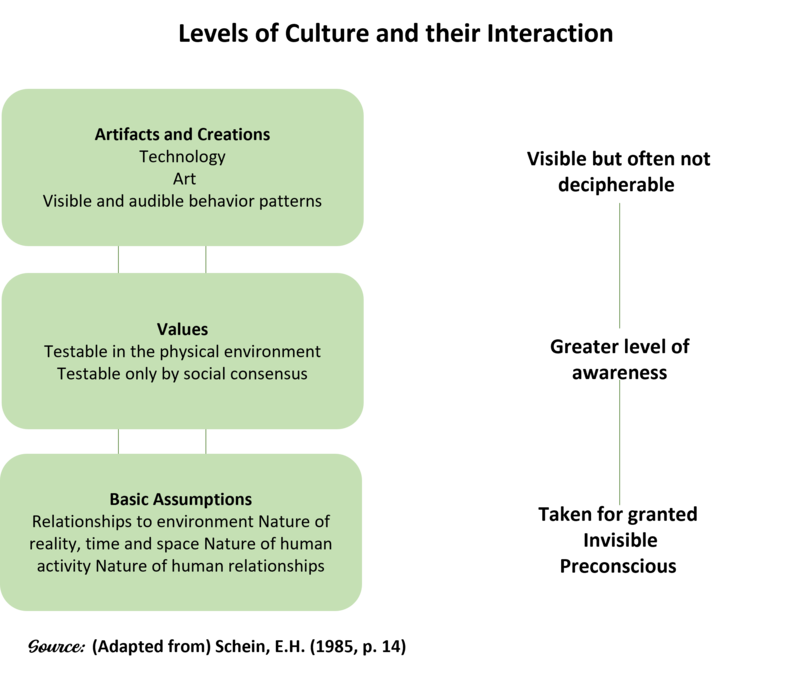 create-a-new-company-culture-post-covid-hr-trends