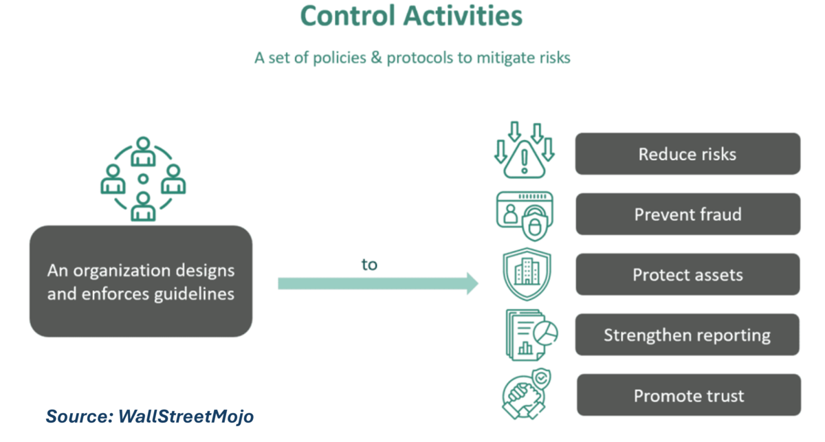 Control Activities - CIO Wiki
